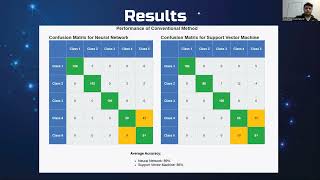 EE583 Mustafa Can Macit NeuralNet vs SVM