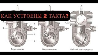 УСТРОЙСТВО И ПРИНЦИП РАБОТЫ 2 ТАКТНОГО ДВИГАТЕЛЯ