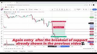 Unlocking Tomorrow's Profits:In-Depth Market Analysis and Performance Today #trendin #viral#trading