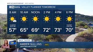 FORECAST: Big cool-down, wind & rain chances