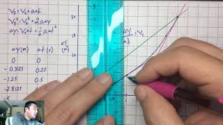 AP Physics C 9 Linearization