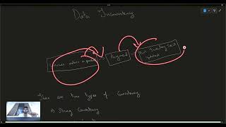 Microservices Data Consistency Explained!