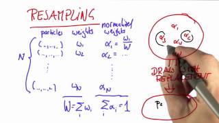 Resampling - Artificial Intelligence for Robotics