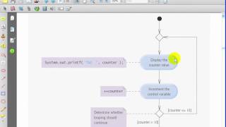 F1L4@3 DoWhileTest java do while statement