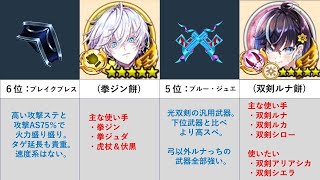 【白猫】2023最強武器ランキング