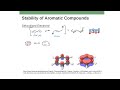 why are aromatic compounds so stable