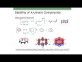 why are aromatic compounds so stable