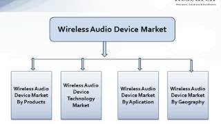 JSB Market Research: Wireless Audio Device Market