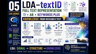 05 LDA Full Text Representation | TI + AB + Keywords Plus