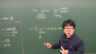 공인중개사 민법무료특강추천 박기인교수 34강 무효행위의 전환 (p. 50) - 원주공인중개사학원[033-735-7432]