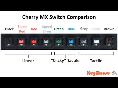 Сравнение переключателей Cherry MX — KeyMouse