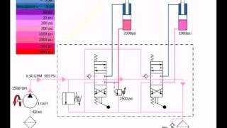 Constant Flow CF Open Center OC Hydraulic system Part 1