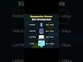 Responsive Screen Size Breakpoints  | Mastering CSS Media Queries for Responsive Web Design | CSS