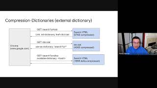 WebPerfWG call - 2023 03 30 - Compression dictionaries