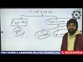 introduction to macro economics cuet economics domain demo class 2 hausla batch for cuet 2025