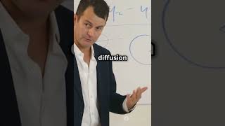 Fick's Law explained in under 60 seconds ?
