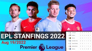English premier league table standing, fixtures, results round 3 EPL today AUG 20, 2022