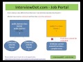 Java Interview Question And Answer How is Abstract Class Different From Final Class