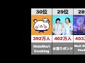 【登録者ランキング】国内youtubeチャンネル累計登録者ランキングトップ30（2021年11月末時点）