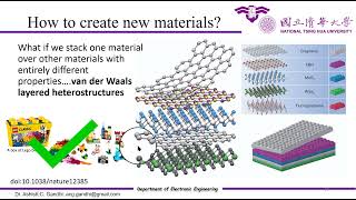 Introduction to 2D Materials: Properties and Applications