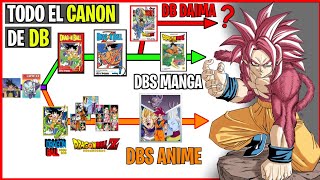 RESUELTAS las LÍNEAS CANON de DRAGON BALL | ¿DÓNDE se UBICAN DAIMA y DBS?