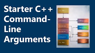 Command-Line Arguments | Starter C++ Programming, Appendix G