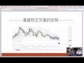 fundstar 外汇 直盘和交叉盘