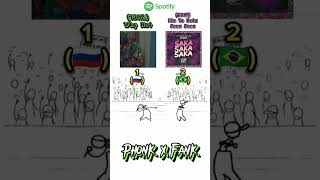 1. Ghostface Playa - Why Not (2022) 2. MC Mazzie,DJ NpcSize,DJ Wizard-Saka Saka saka (2022) #funk