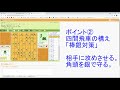 四間飛車練習会　①対居飛車急戦