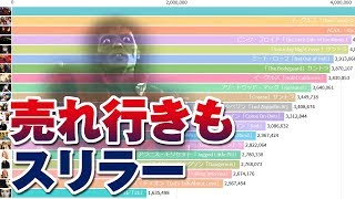 世界アルバムヒットランキング best seller albums in the world 1967 to 2019