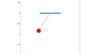 Simulation of a Damping Simple Pendulum using MATLAB.