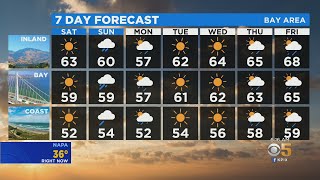 TODAY'S FORECAST: The latest forecast from the KPIX 5 weather team