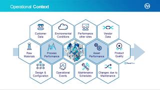 Smart Operations - How to Optimize Manufacturing Operations without Excel | TrendMiner Analytics