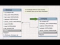 Android Tutorial : SQLite Database With Multiple Tables