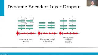 Dynamic Encoder Transducer: A Flexible Solution For Trading Off Accuracy For Latency - (3 minute...