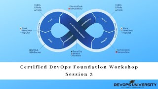 Certified DevOps Foundation Workshop DevOpsUniversity Session 3