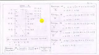 Unit - 2 - Lecture 10 Arithmetic Code - Generating Tag