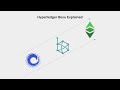 Hyperledger Besu Explained