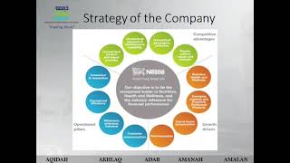 Operational Management in Nestle