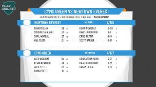 Dubbo District Cricket Association - Kelly Cup - Round 6 - CYMS Green v Newtown Everest