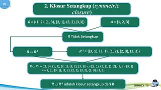 Matdis 12:  Relasi & Fungsi (Segmen 9: Klosur Relasi)