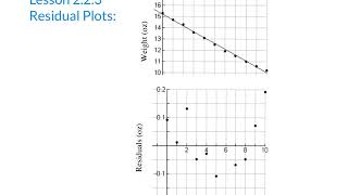 Stat Section 2.2