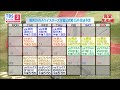 【5月放送予定】横浜denaベイスターズ主催公式戦 全試合生中継《プロ野球2022》