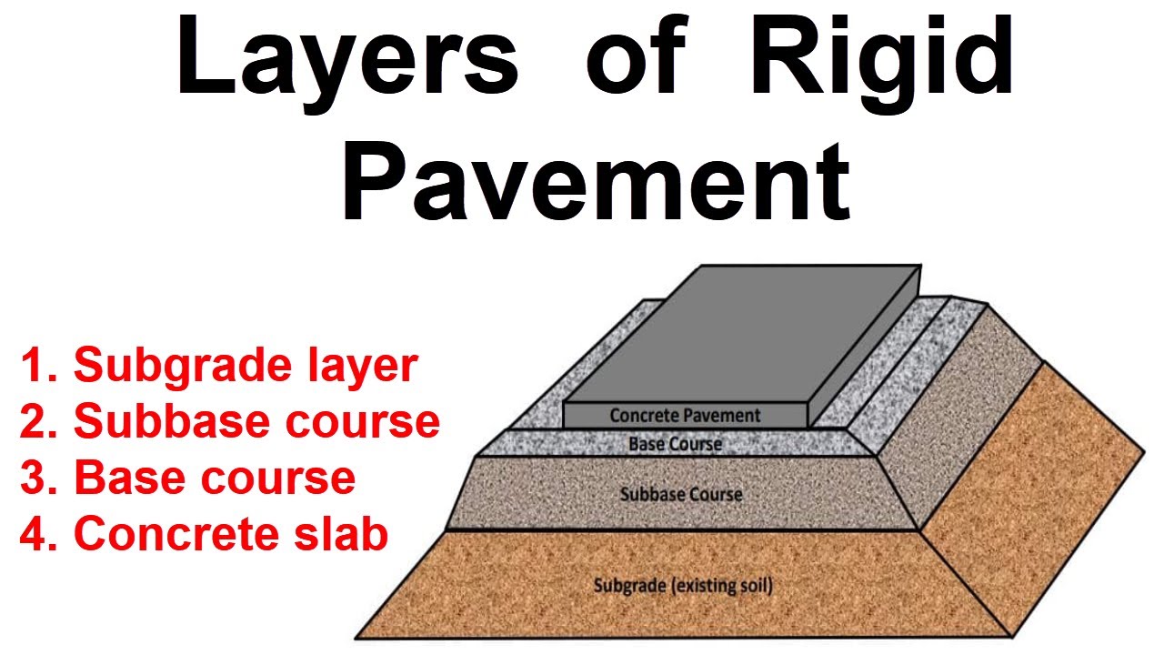 Rigid Pavement Design Software Holfrank