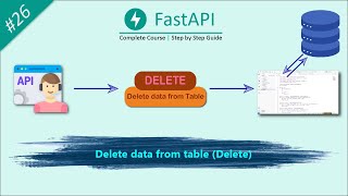 FastAPI CRUD Tutorial | Delete Data from Database Using DELETE Method