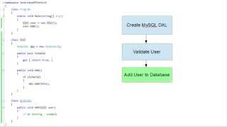 Programming - What is... Inversion of Control