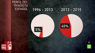 ¿Cómo ha cambiado el perfil del yihadista español en los últimos años?