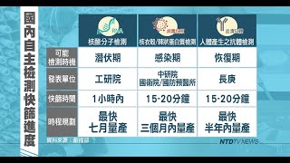 台灣抗疫關鍵！三快篩三藥物 疫苗年底臨床實驗