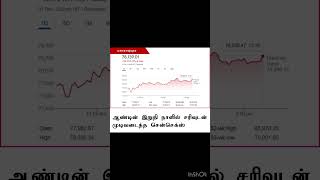 ஆண்டின் இறுதி நாளில் சரிவுடன் முடிவடைந்த சென்செக்ஸ் #stockmarket #stocknewstoday #sharetamil