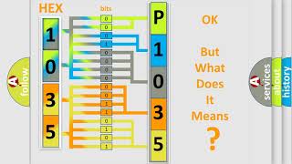 DTC Ford P1035 Short Explanation